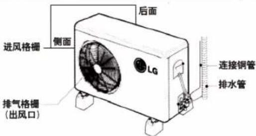 LG LP-S5011DT - 室外机的维护 - 1