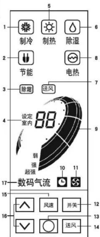 LG LP-W72D53 - 控制面板功能 - 1