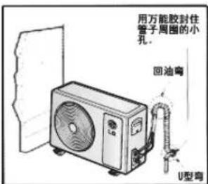 LG LP-Y721ADT - 如果室外机安装高于室内机 - 2