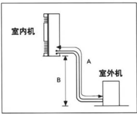 室内机 A B 室外机