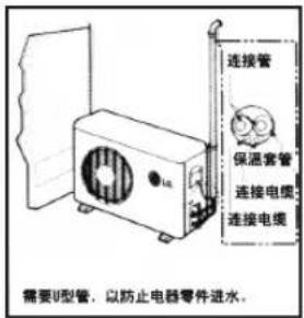 连接管 保温套管 连接电缆 连接电缆 需要U型管，以防止电器零件进水。