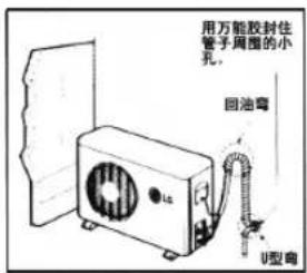 用万能胶封住管子周围的小孔。 回油阀 U型阀