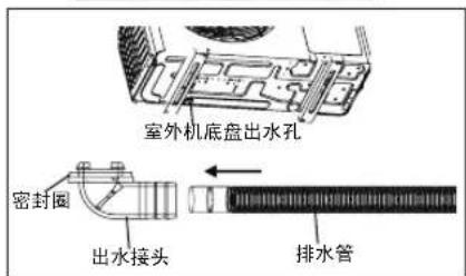 室外机底盘出水孔 密封圈 出水接头 排水管