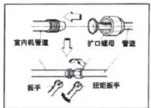 室内机管道 扩口螺母 管道 扳手 扭矩扳手