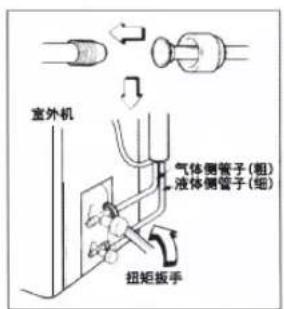 室外机 气体侧管子(粗) 液体侧管子(细) 扭矩扳手
