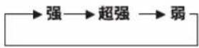 LG LP-W50D13 - 风速调节 - 1