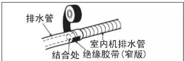 LG LP-S72A51 - 将管路与排水管连接至室内机 - 3