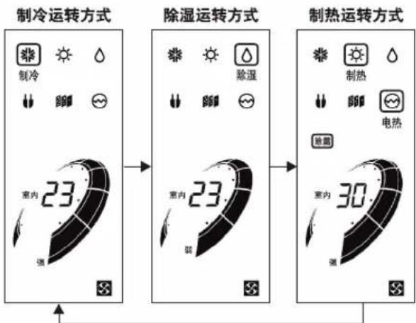 LG LP-W5077DAR - 运转方式选择 - 1