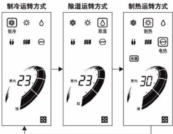 LG LP-W7275DAW - 运转方式选择 - 1