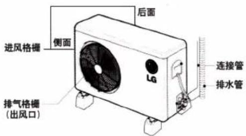 LG LP-W7275DAW - 室外机的维护 - 1
