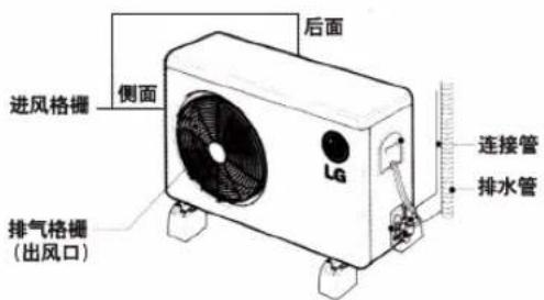 LG LP-W5015DAW - 室外机的维护 - 1