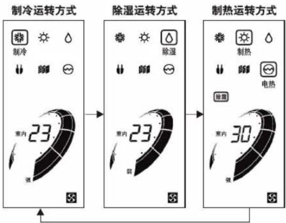LG LP-W5015DAW - 运转方式选择 - 1