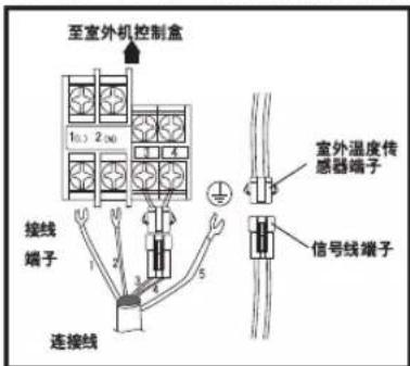 LG LP-U503ADT - 连接室外机的电缆 - 1