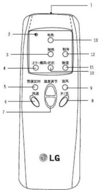 LG LP-U503ADT - 遥控器功能 - 1