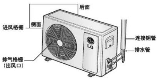 LG LP-U503ADT - 室外机的维护 - 1