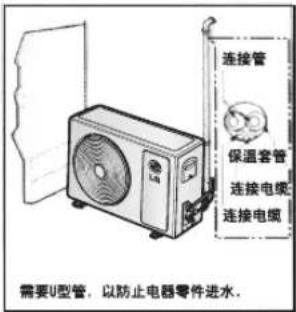 LG LP-U503ADT - 如果室外机安装高于室内机 - 1