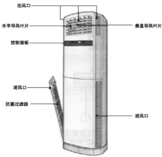 LG LP-U503ADT - 产品各部分名称 - 1