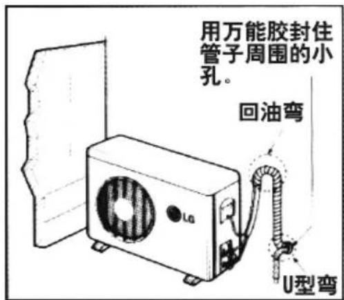 LG LP-S7251A3W - 如果室外机安装高于室内机 - 2