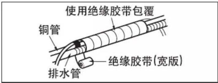 LG LP-S7251A3W - 使用隔热材料包覆连接处 - 3