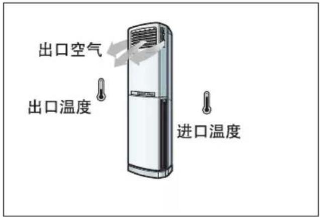 LG LP-S7251A3W - 室外机设置 - 1