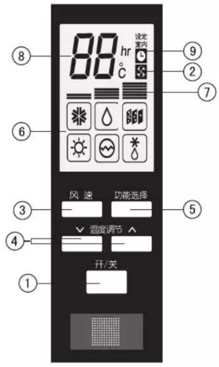 LG LP-Y722NDAA - 安全预防 - 1