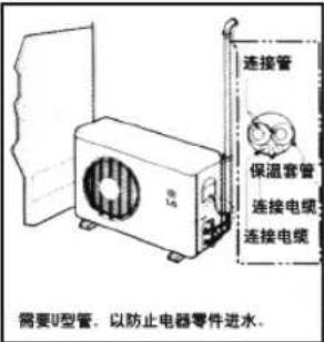 LG LP-Y722NDAA - 如果室外机安装高于室内机 - 1