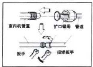 LG LP-W7276DAR - 连接室外机连接管 - 1