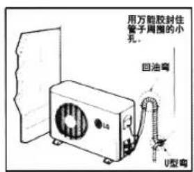 LG LP-W7276DAR - 室外机排水嘴安装说明 - 2