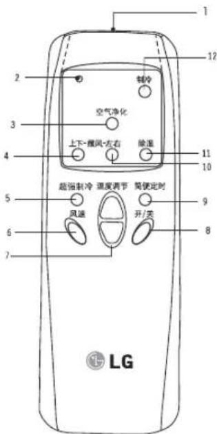 LG LP-Y72D23 - 遥控器功能 - 2