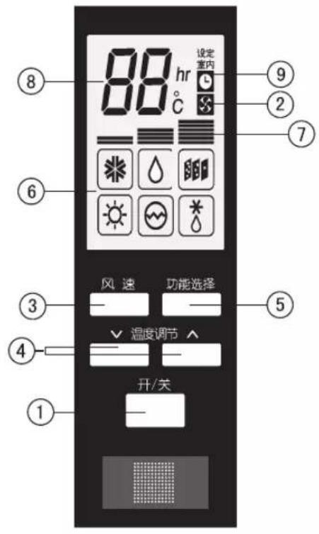 LG LP-Y72D23 - 安全预防 - 1
