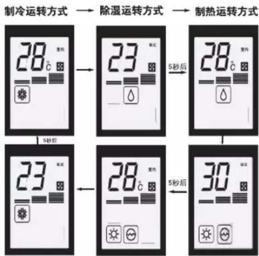 LG LP-Y72D23 - 运转方式选择 - 1