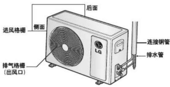 LG LP-Y72D23 - 室外机的维护 - 1
