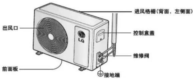 LG LP-Y72D23 - 产品各部分名称 - 2