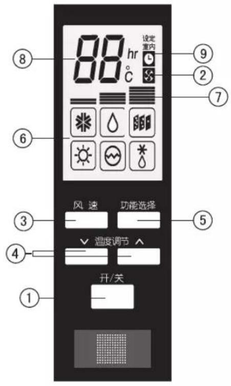 LG LP-Y72D1A - 安全预防 - 1