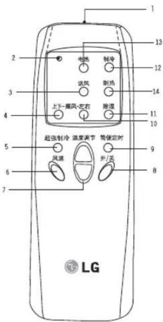 LG LP-Y72D1A - 遥控器功能 - 1