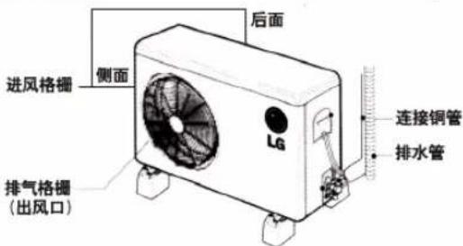 LG LP-S7212DT - 室外机的维护 - 1