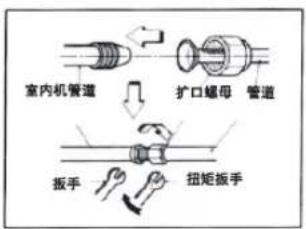 LG LP-S7212DT - 连接室外机连接管 - 1