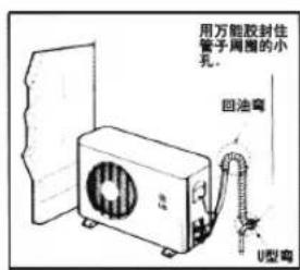 LG LP-S7212DT - 室外机排水嘴安装说明 - 2