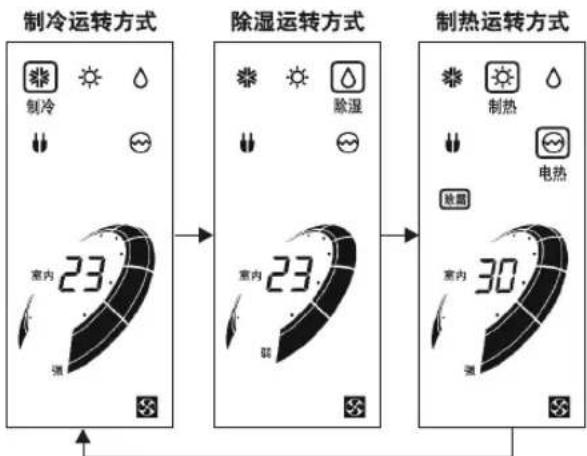 LG LP-W50D5A - 运转方式选择 - 1