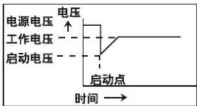 电源电压 工作电压 启动电压 电压 ↑ 启动点 时间 →