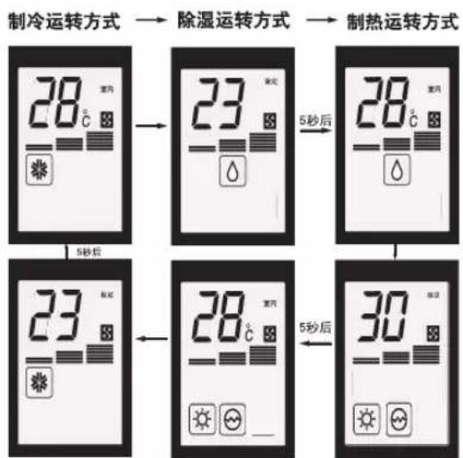 LG LP-Y502GDAA - 运转方式选择 - 1