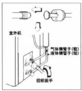 室外机 气体侧管子(粗) 液体侧管子(细) 扭矩扳手