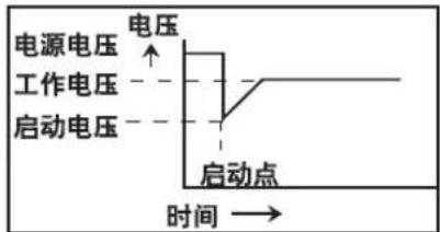 电源电压 工作电压 启动电压 电压 ↑ 启动点 时间 →