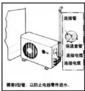 连接管 保温套管 连接电缆 连接电缆 需要U型管,以防止电器零件进水。