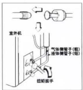 室外机 气体侧管子(粗) 液体侧管子(细) 扭矩扳手