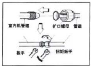室内机管道 扩口螺母 管道 扳手 扭矩扳手