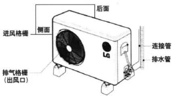 后面 进风格栅 侧面 排气格栅 (出风口) 连接管 排水管