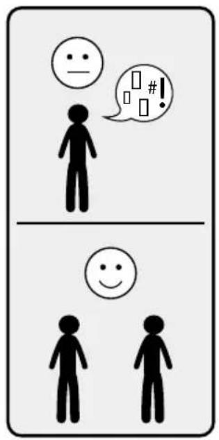 Diagram showing human and person states with facial expressions and speech bubbles, likely illustrating emotional or social states.