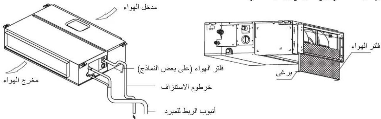 مioresج الهواء مدخل الهواء فلتر الهواء (على بعض النماذج) خر tpوم الاستزاف أنوب الرب ط للمبرد فر غي فلتر الهواء