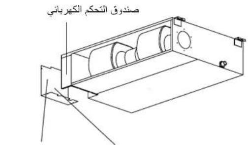 صنوق التحكم الكهرباني